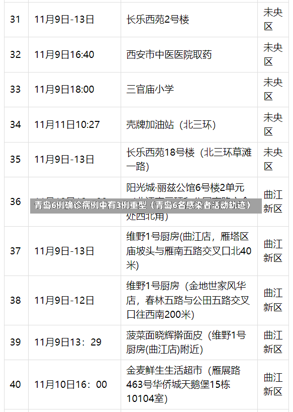 青岛6例确诊病例中有3例重型（青岛6名感染者活动轨迹）-第2张图片