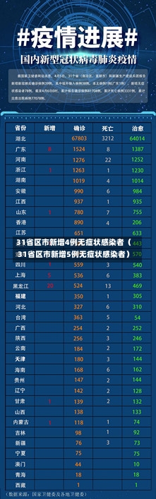 31省区市新增4例无症状感染者（31省区市新增5例无症状感染者）-第1张图片