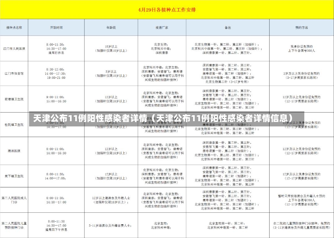 天津公布11例阳性感染者详情（天津公布11例阳性感染者详情信息）-第1张图片