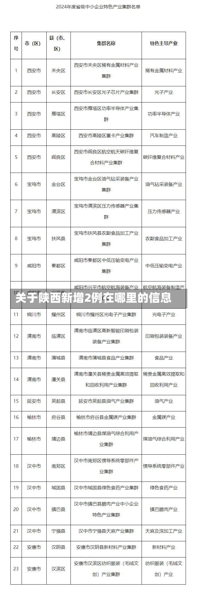 关于陕西新增2例在哪里的信息-第2张图片