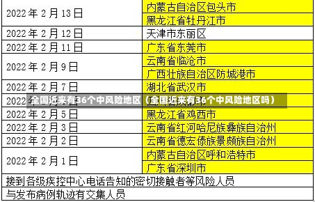 全国近来有36个中风险地区（全国近来有36个中风险地区吗）-第3张图片