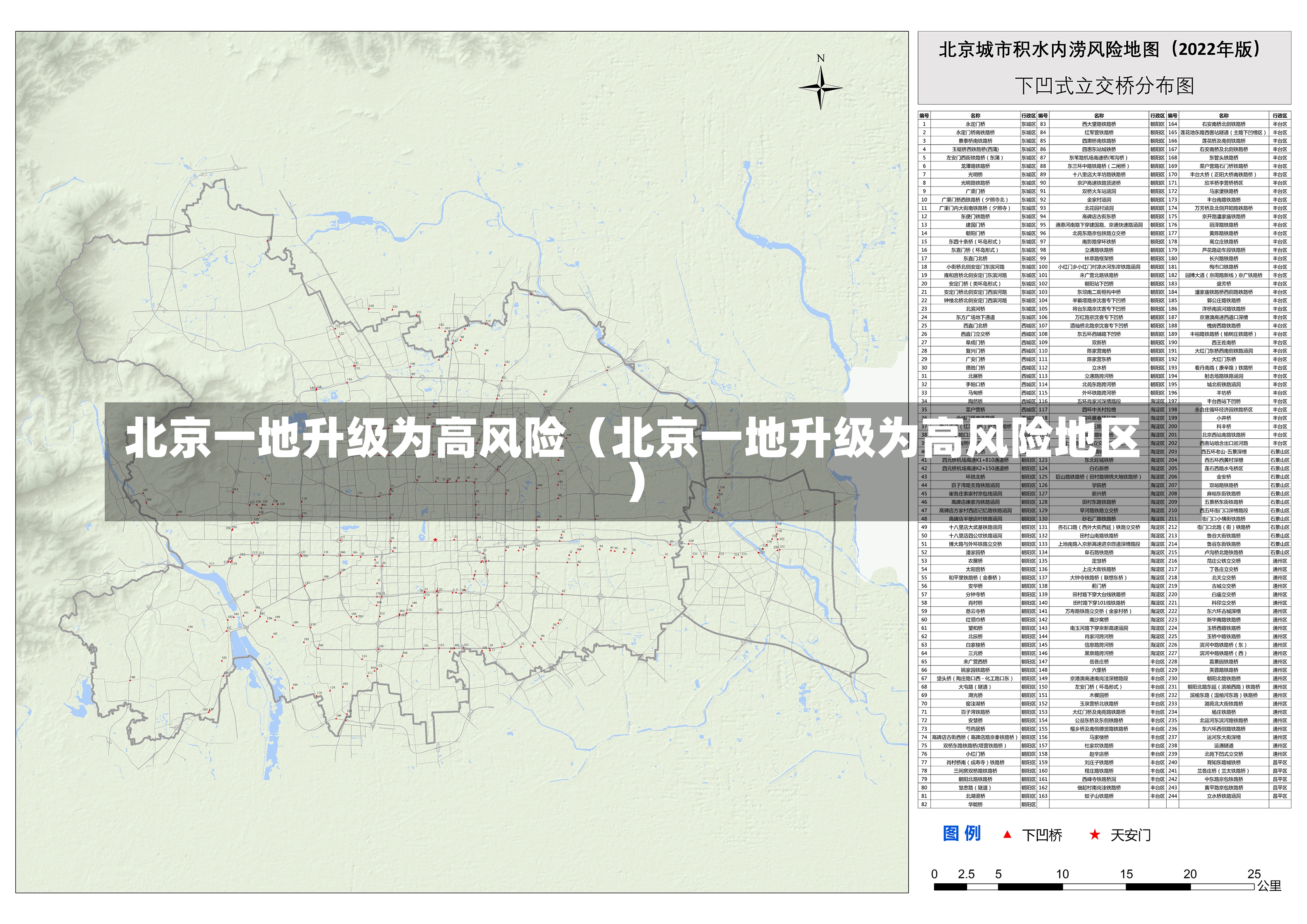 北京一地升级为高风险（北京一地升级为高风险地区）-第2张图片