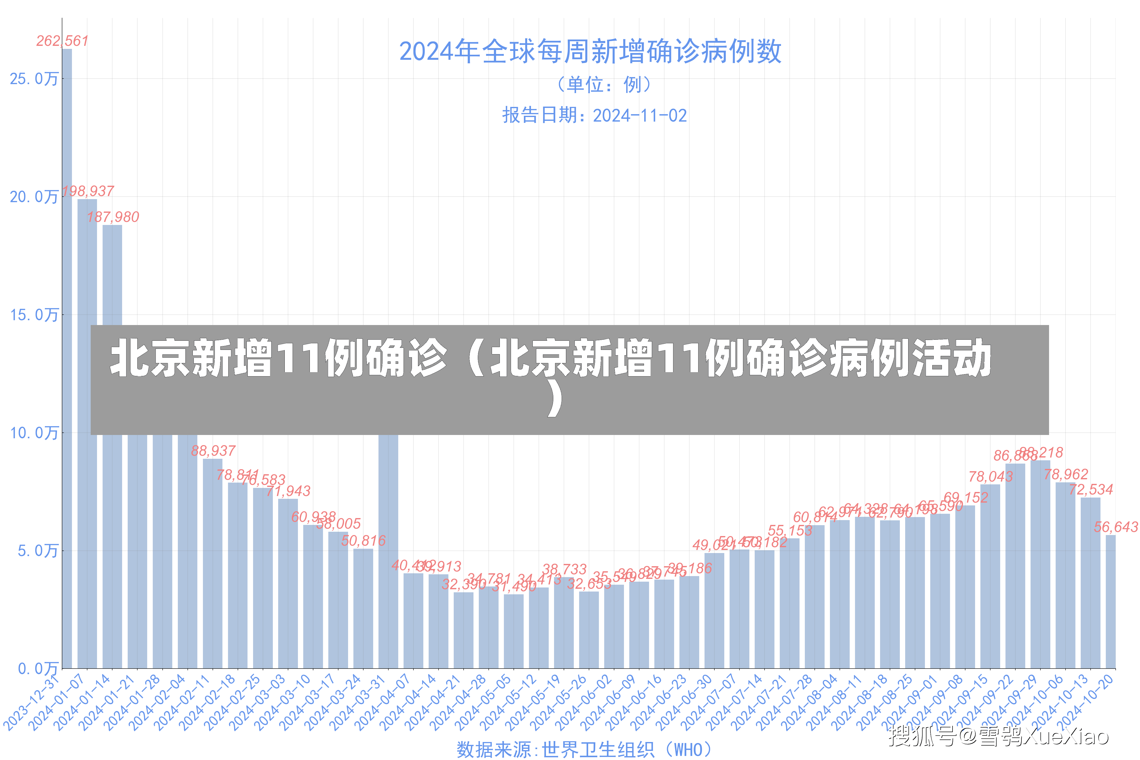 北京新增11例确诊（北京新增11例确诊病例活动）-第3张图片