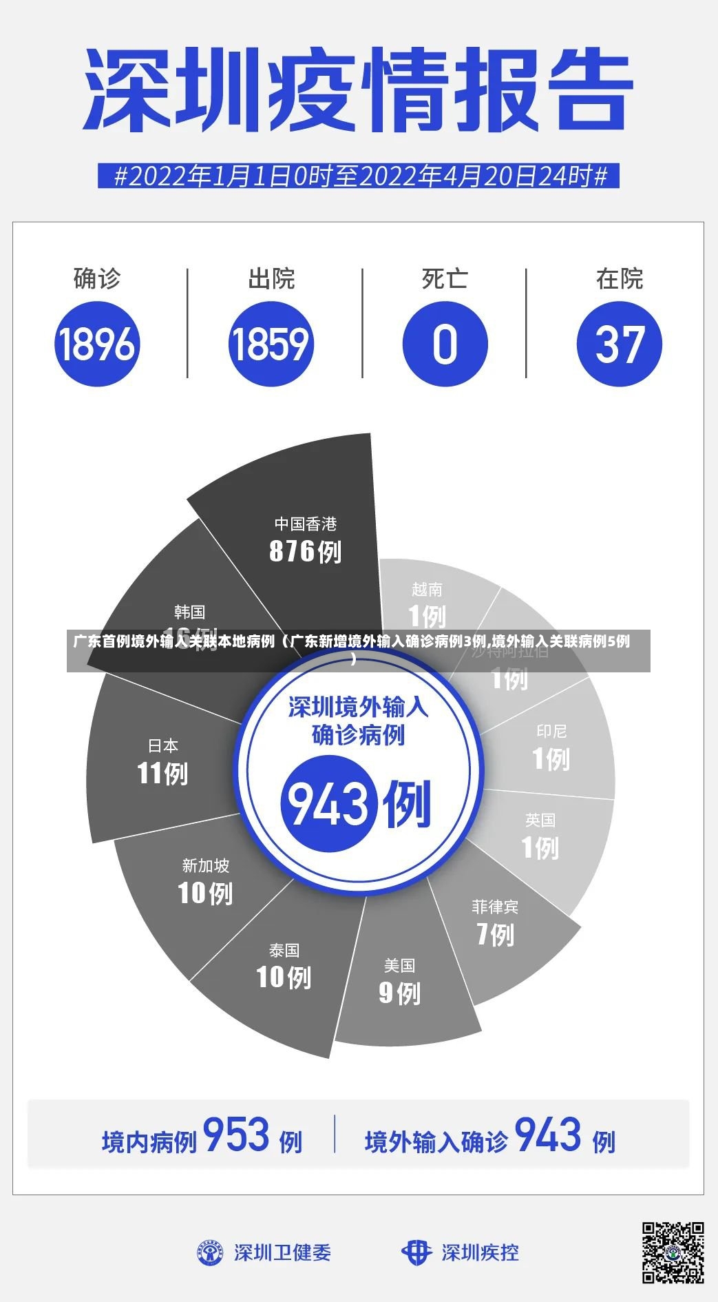 广东首例境外输入关联本地病例（广东新增境外输入确诊病例3例,境外输入关联病例5例）-第1张图片