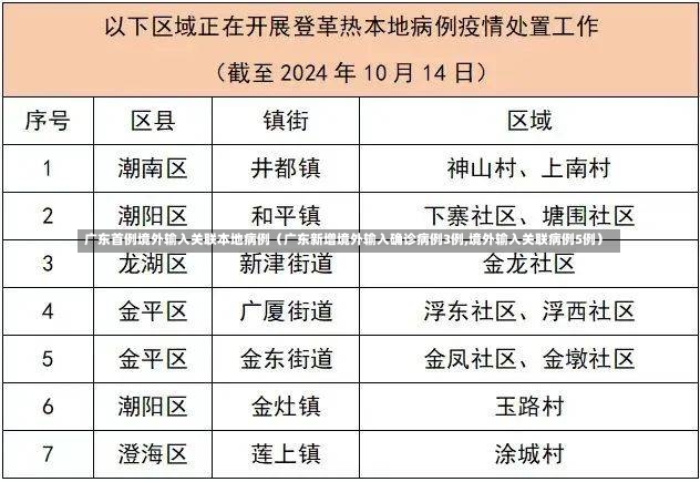 广东首例境外输入关联本地病例（广东新增境外输入确诊病例3例,境外输入关联病例5例）-第2张图片