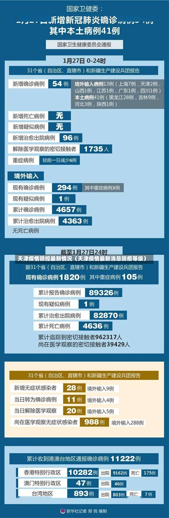 天津疫情防控最新情况（天津疫情最新消息防疫等级）-第1张图片