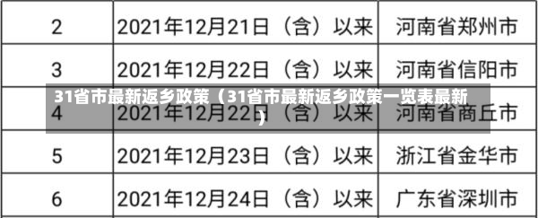 31省市最新返乡政策（31省市最新返乡政策一览表最新）-第1张图片