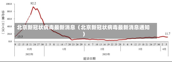 北京新冠状病毒最新消息（北京新冠状病毒最新消息通知）-第1张图片