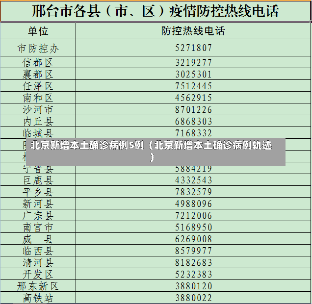 北京新增本土确诊病例5例（北京新增本土确诊病例轨迹）-第1张图片