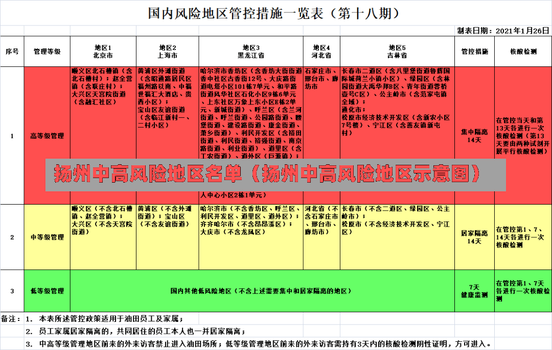 扬州中高风险地区名单（扬州中高风险地区示意图）-第2张图片