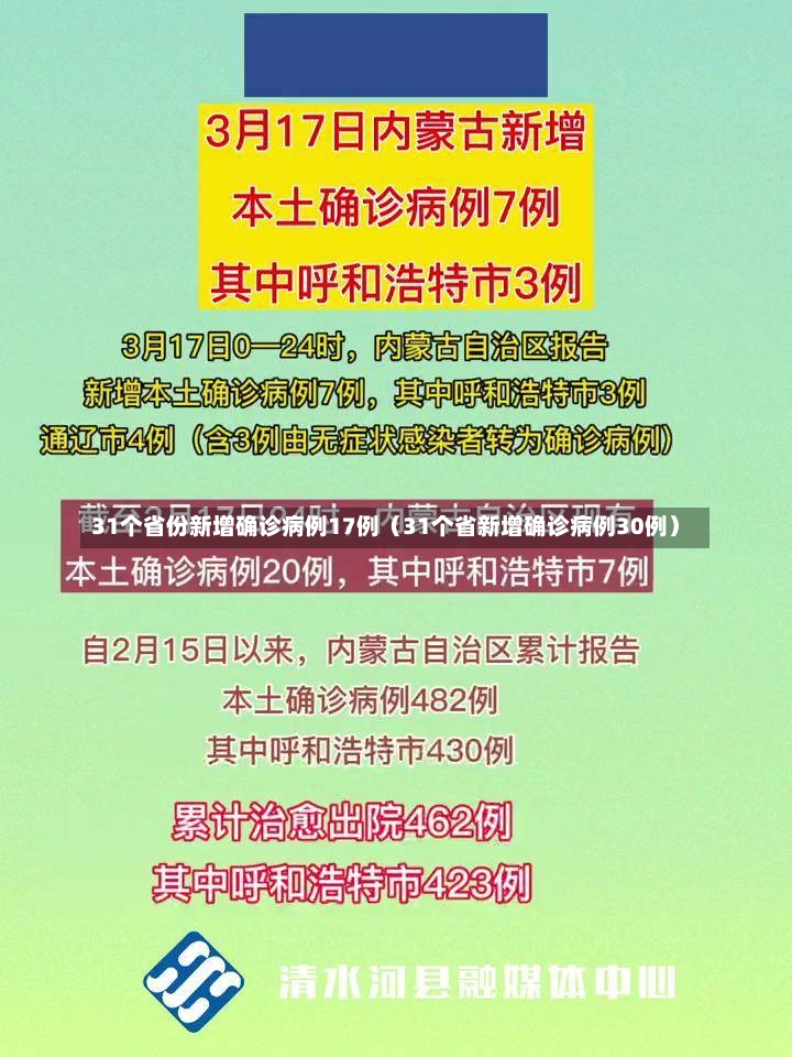 31个省份新增确诊病例17例（31个省新增确诊病例30例）-第2张图片