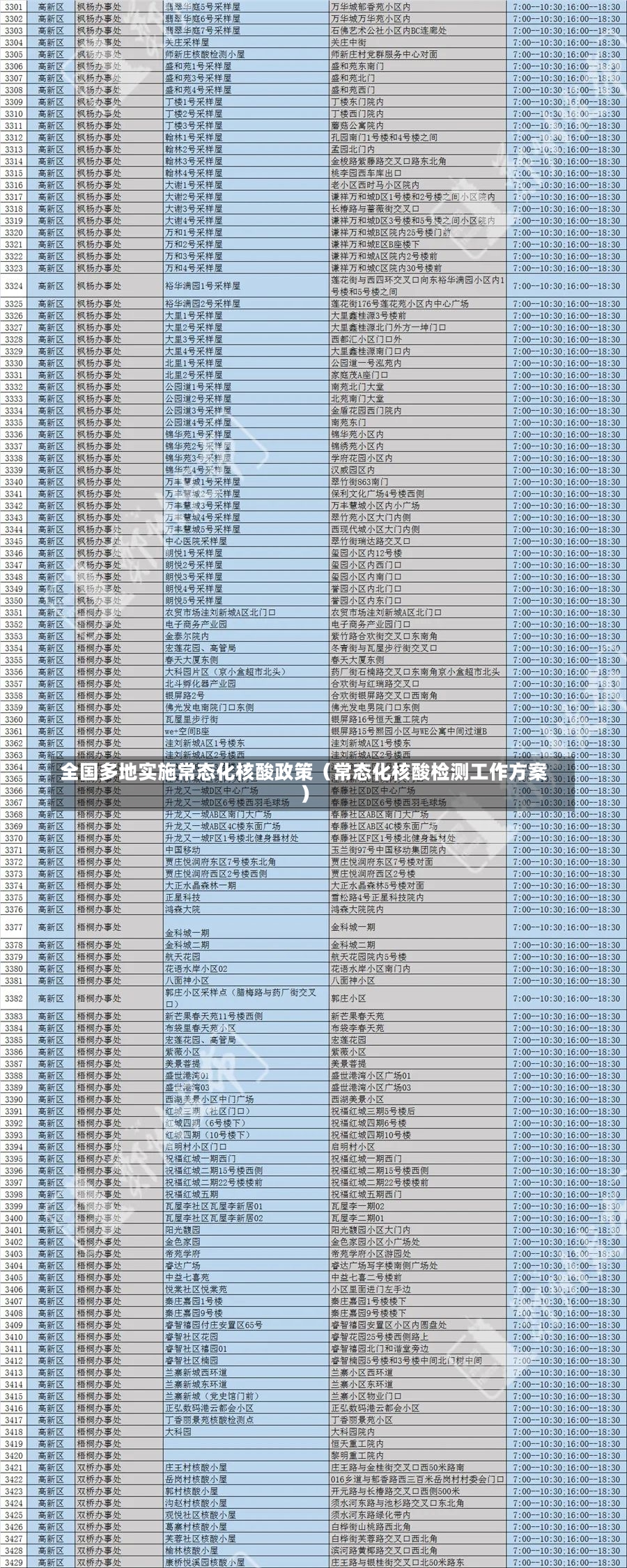 全国多地实施常态化核酸政策（常态化核酸检测工作方案）-第2张图片