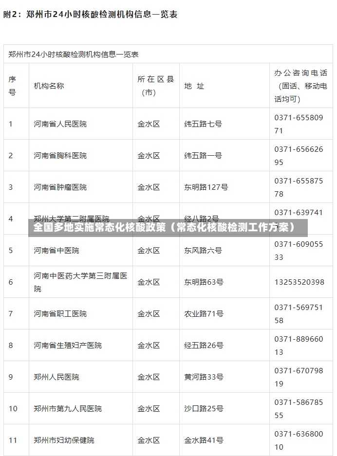 全国多地实施常态化核酸政策（常态化核酸检测工作方案）-第3张图片