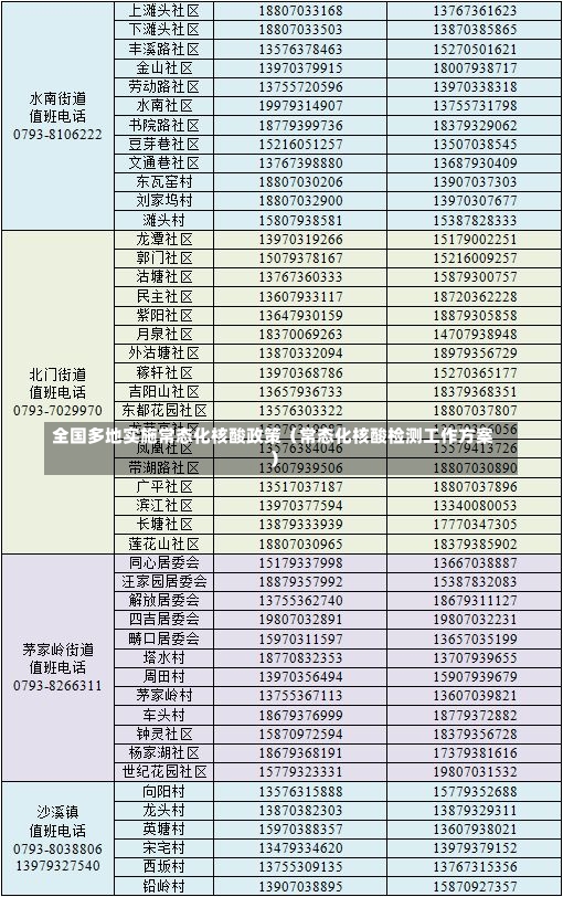 全国多地实施常态化核酸政策（常态化核酸检测工作方案）-第1张图片