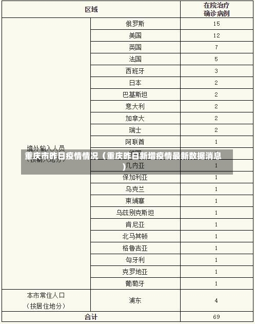 重庆市昨日疫情情况（重庆昨日新增疫情最新数据消息）-第2张图片