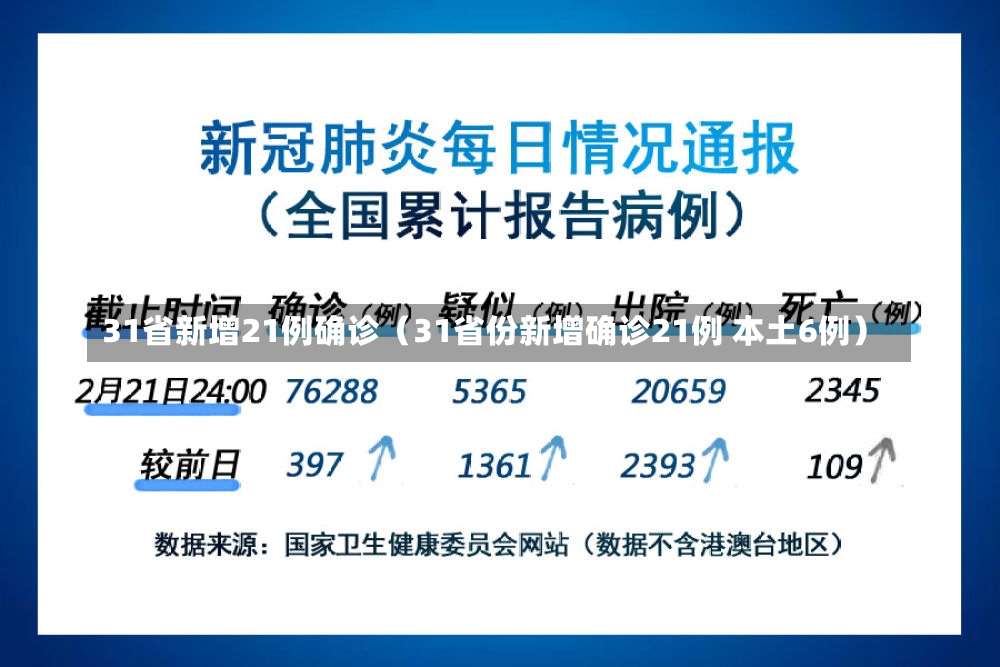 31省新增21例确诊（31省份新增确诊21例 本土6例）-第1张图片