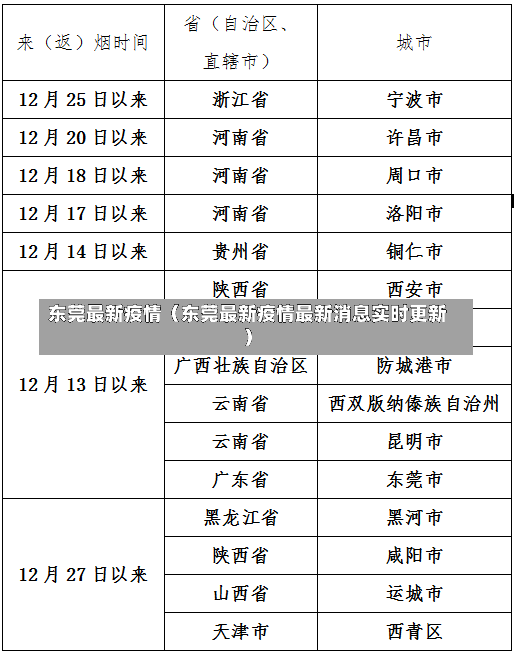 东莞最新疫情（东莞最新疫情最新消息实时更新）-第1张图片