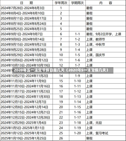 2020年五一法定节假日是几天（2020年5一法定假几天）-第2张图片