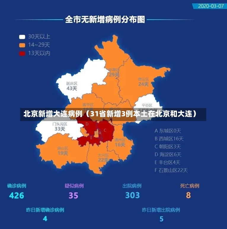 北京新增大连病例（31省新增3例本土在北京和大连）-第1张图片