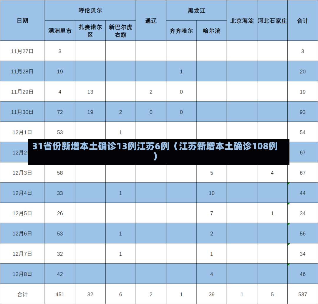 31省份新增本土确诊13例江苏6例（江苏新增本土确诊108例）-第2张图片