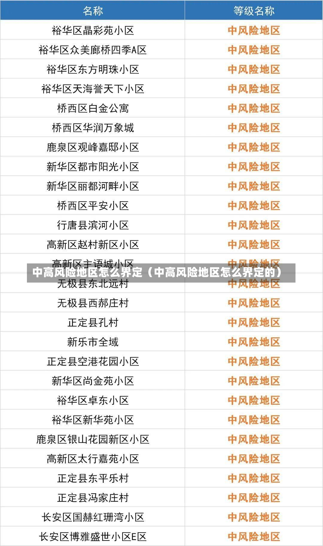 中高风险地区怎么界定（中高风险地区怎么界定的）-第1张图片
