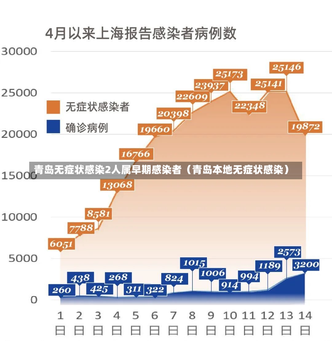 青岛无症状感染2人属早期感染者（青岛本地无症状感染）-第1张图片