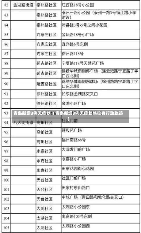 青岛新增3例无症状（青岛新增3例无症状感染者行动轨迹）-第1张图片