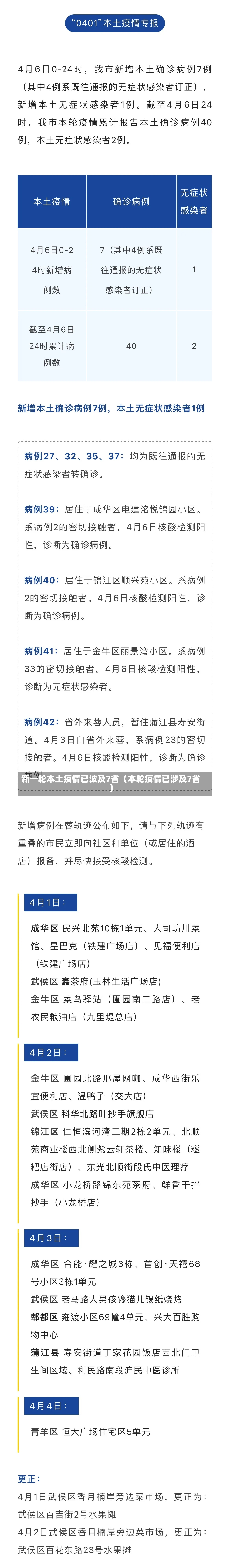 新一轮本土疫情已波及7省（本轮疫情已涉及7省）-第1张图片