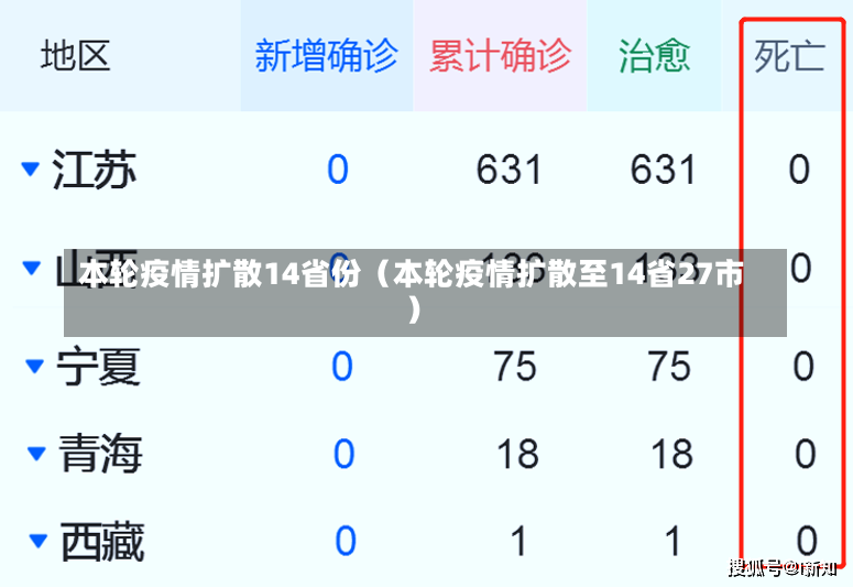 本轮疫情扩散14省份（本轮疫情扩散至14省27市）-第1张图片