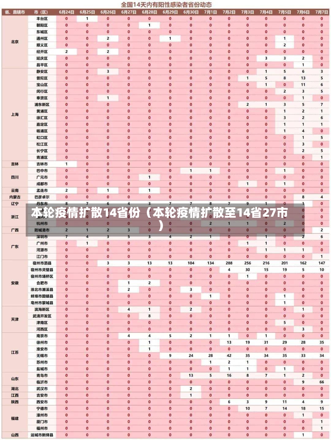 本轮疫情扩散14省份（本轮疫情扩散至14省27市）-第2张图片