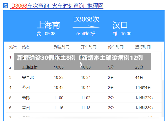 新增确诊30例本土8例（新增本土确诊病例12例）-第1张图片