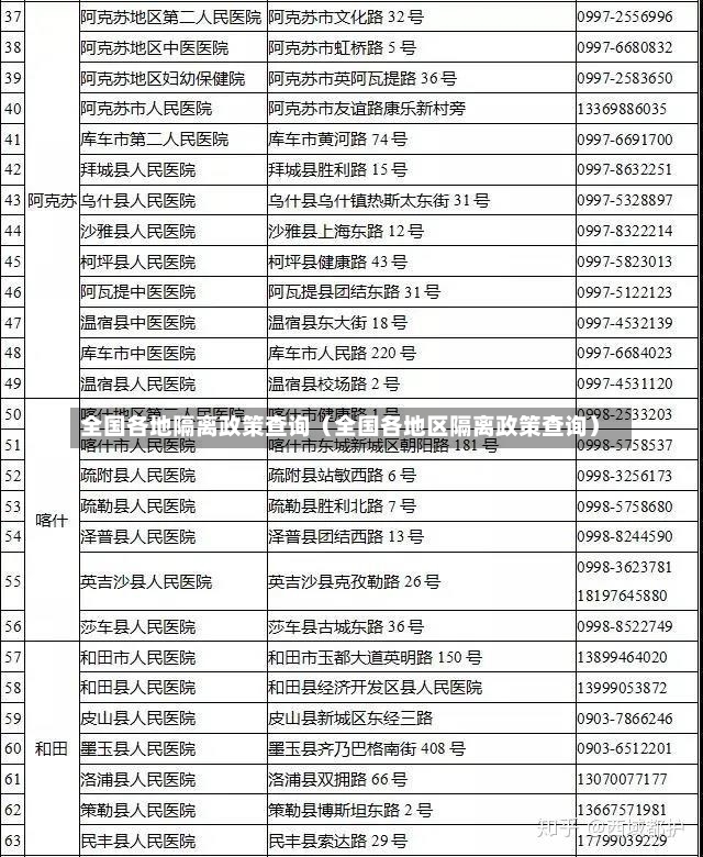 全国各地隔离政策查询（全国各地区隔离政策查询）-第2张图片