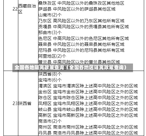 全国各地隔离政策查询（全国各地区隔离政策查询）-第3张图片