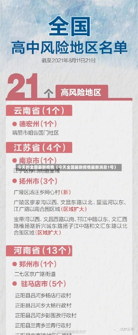 今天的全国最新疫情（今天全国最新疫情最新消息1号）-第2张图片