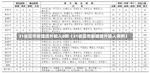 31省区市新增境外输入8例（31省区市新增境外输入病例）-第3张图片