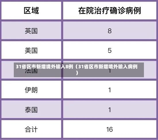 31省区市新增境外输入8例（31省区市新增境外输入病例）-第1张图片