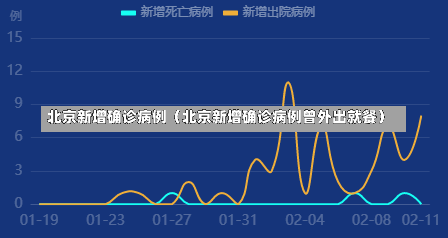 北京新增确诊病例（北京新增确诊病例曾外出就餐）-第1张图片