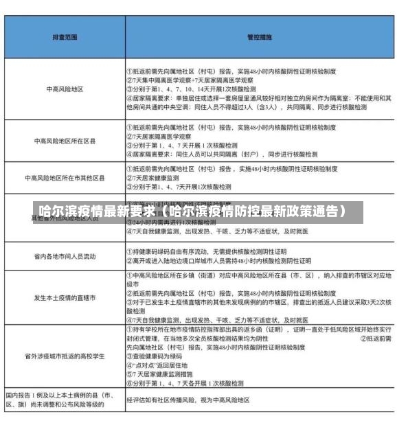 哈尔滨疫情最新要求（哈尔滨疫情防控最新政策通告）-第2张图片