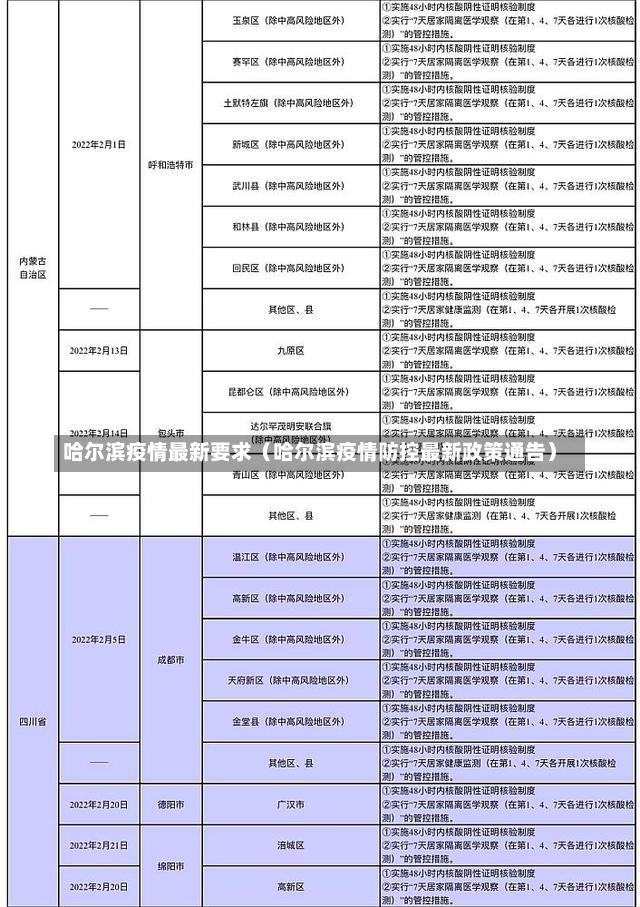 哈尔滨疫情最新要求（哈尔滨疫情防控最新政策通告）-第1张图片