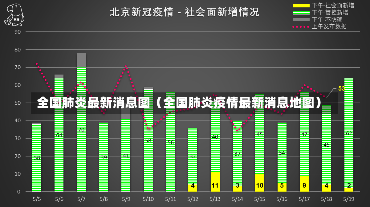 全国肺炎最新消息图（全国肺炎疫情最新消息地图）-第1张图片