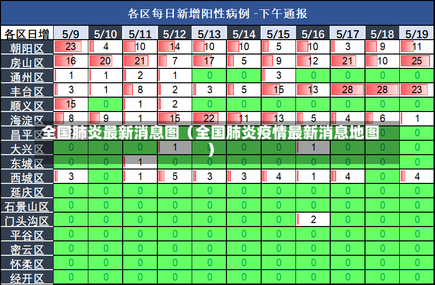 全国肺炎最新消息图（全国肺炎疫情最新消息地图）-第2张图片