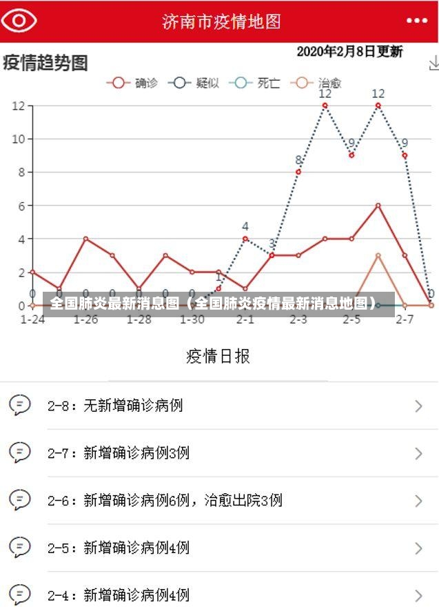 全国肺炎最新消息图（全国肺炎疫情最新消息地图）-第3张图片