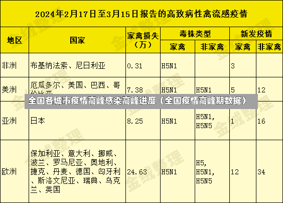 全国各城市疫情高峰感染高峰进度（全国疫情高峰期数据）-第2张图片