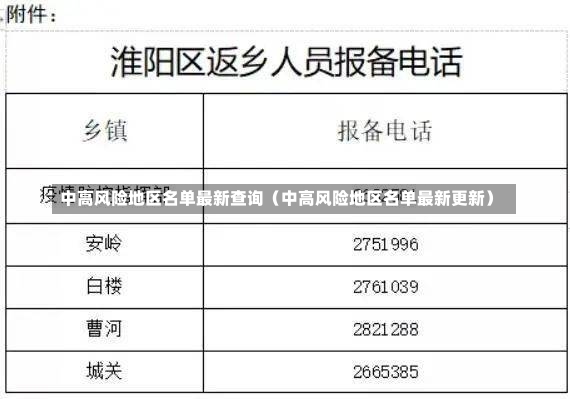 中高风险地区名单最新查询（中高风险地区名单最新更新）-第3张图片