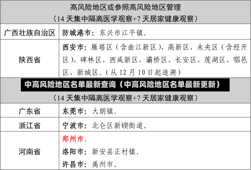 中高风险地区名单最新查询（中高风险地区名单最新更新）-第2张图片