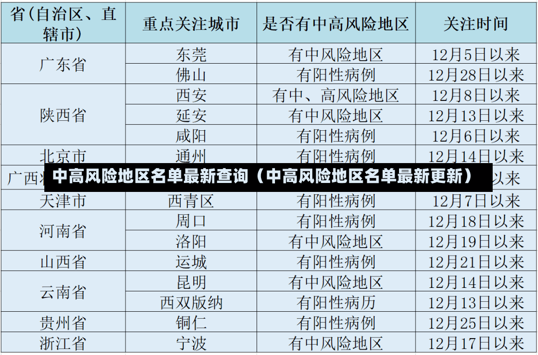 中高风险地区名单最新查询（中高风险地区名单最新更新）-第1张图片