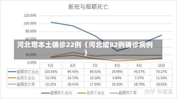 河北增本土确诊22例（河北增82例确诊病例）-第1张图片