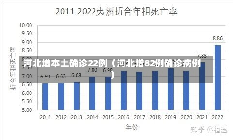 河北增本土确诊22例（河北增82例确诊病例）-第2张图片