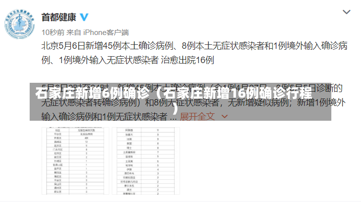 石家庄新增6例确诊（石家庄新增16例确诊行程）-第1张图片