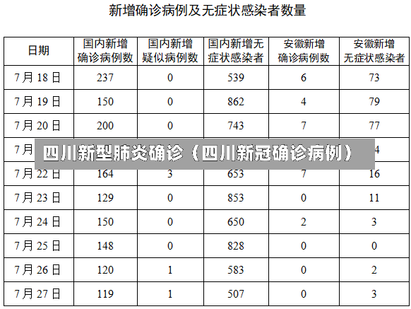 四川新型肺炎确诊（四川新冠确诊病例）-第1张图片